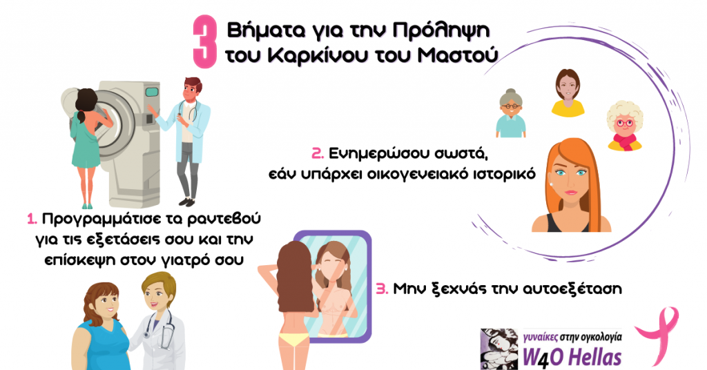 πρόληψη καρκίνου μαστου